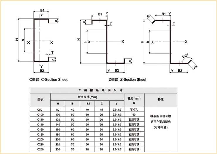 Metal Steel Framing Profile Structure Building Warehouse Automatic Changed CZ Purlin Hole Punch Cold Roll Forming Making Machine for Prefabricated House