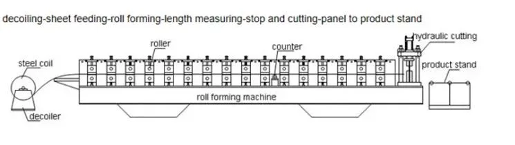 Profiles Door Window Equipment Sheet Metal Hydraulic Curving Roll Forming Machine