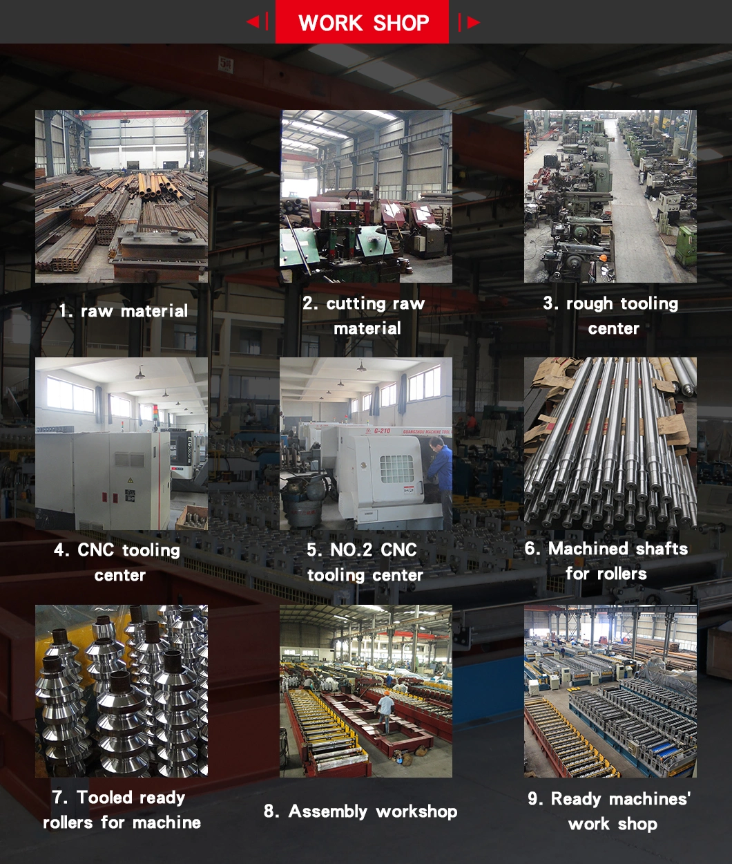 Factory Lifetime Service Customized Metal Steel Galvanized Coils Floor Deck Cold Roll Forming Making Machine for Building Material with ISO CE