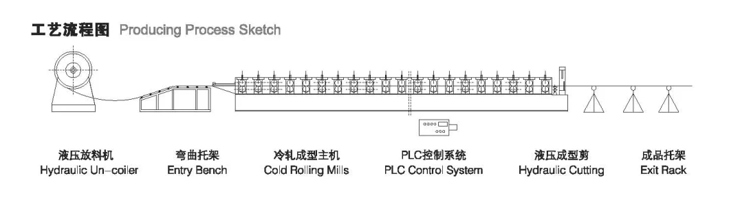 Liming Boltless Roof Profile Roll Forming Machine